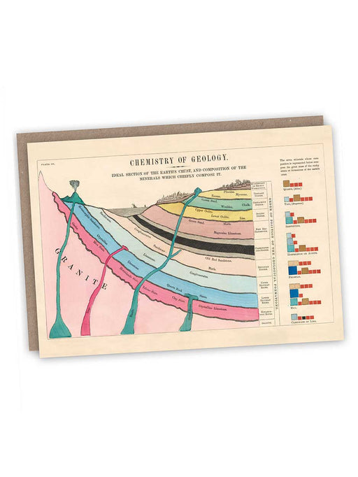 Chemistry of Geology Blank Greeting Card card The Pattern Book 