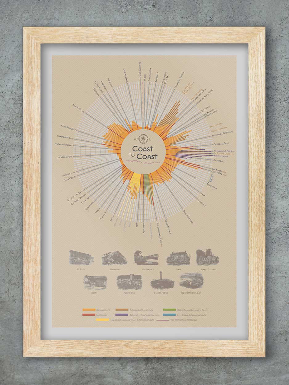 Coast To Coast Walk Poster Print
