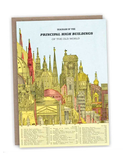 high buildings of the old world
