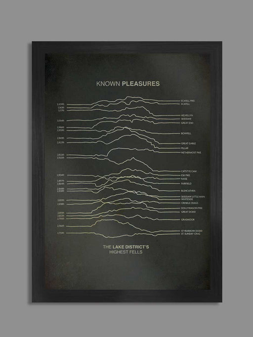 Lake District Poster Print - Known Pleasures Poster - styled on the iconic Unknown Pleasures album by Joy Division. This poster flips the title to Known Pleasures to show off the Lake District's highest peaks.