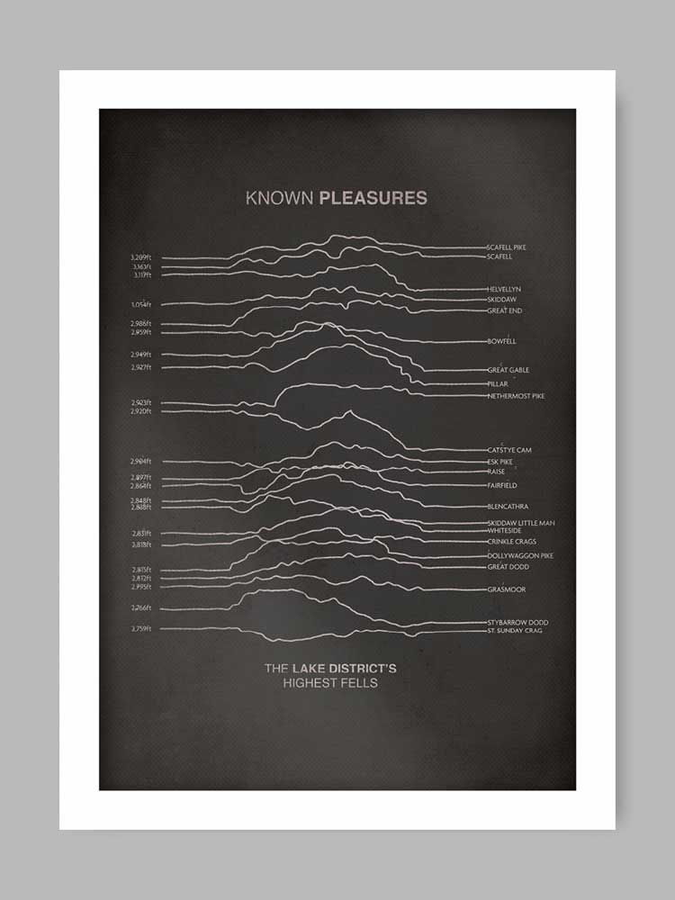 Known Pleasures Lake District Print. Unknown Pleasures album cover