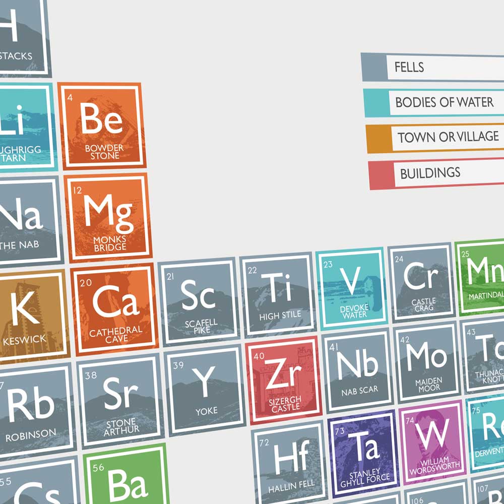 lake district poster featuring the periodic table