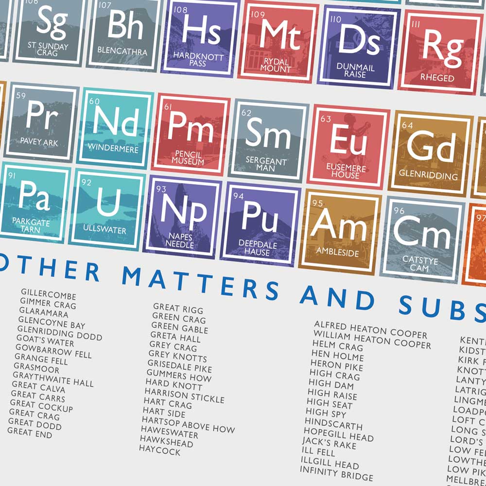 lake district poster featuring the periodic table
