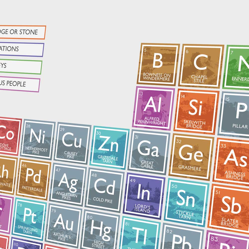 lake district poster featuring the periodic table
