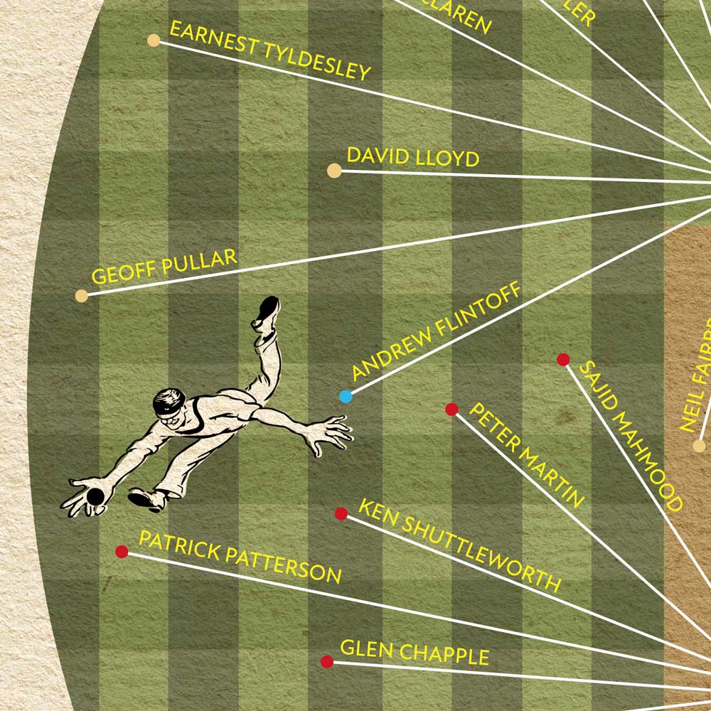 Lancashire CCC - Cricket Poster Print. Famous lancashire cricketers poster.