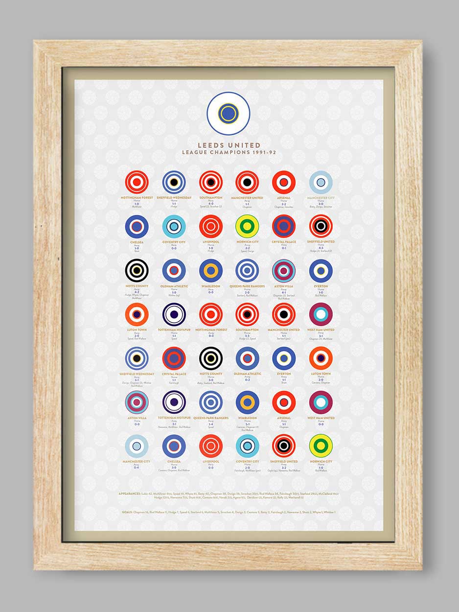 Leeds 91-92 - Football Poster Print