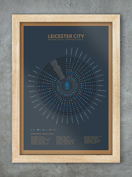 Leicester City 2015-16 Premier League Champions Poster