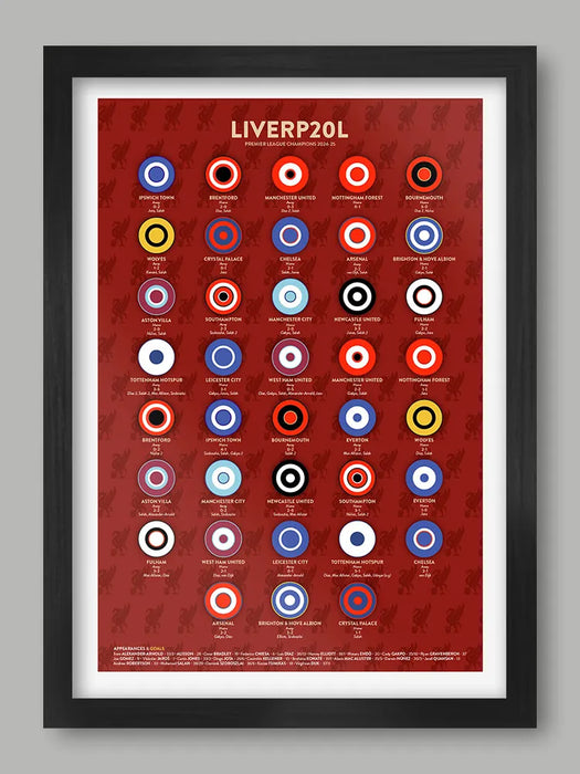 LIVERP20L - Premier league Champions