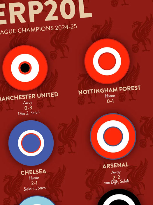 LIVERP20L - Premier league Champions