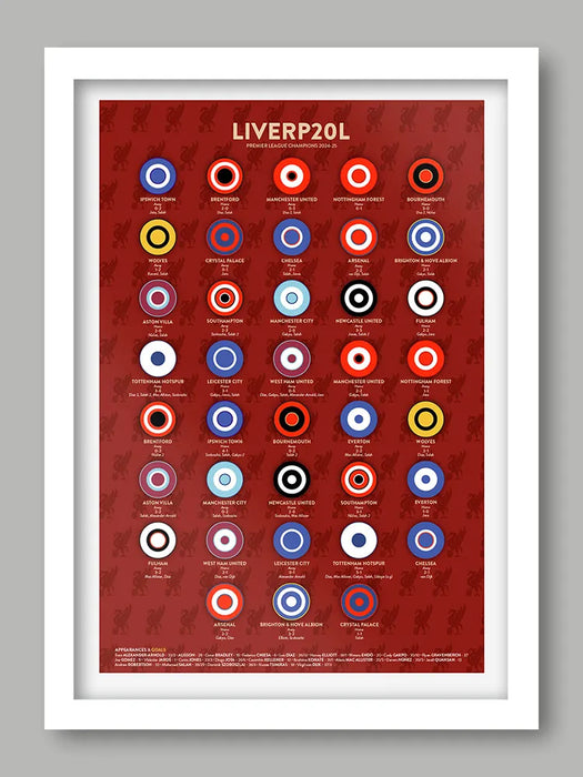 LIVERP20L - Premier league Champions