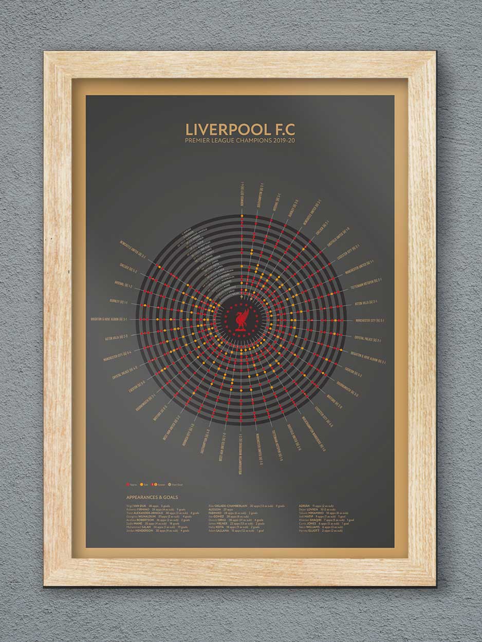 Liverpool premier league winners poster