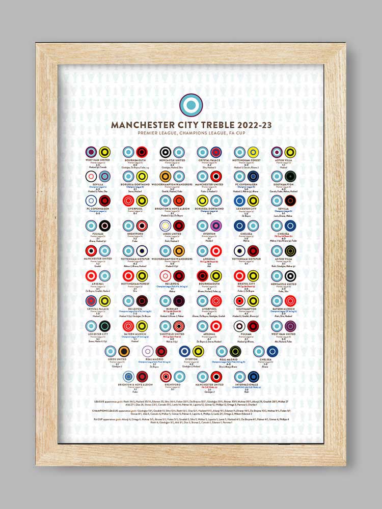 Manchester City 2024 Premier League Champions Affiche imprimée avec autographe – Édition limitée Man City Collectors Merchandising pour supporters de football (encadré A3 (30 x 40 cm Manchester City 2024 Premier League Champions Affiche imprimée avec autographe – Édition limitée Man City Collectors Merchandising pour supporters de football (encadré A3 (30 x 40 cm