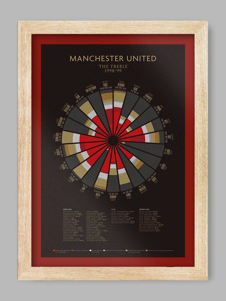 MANCHESTER UNITED - The Treble