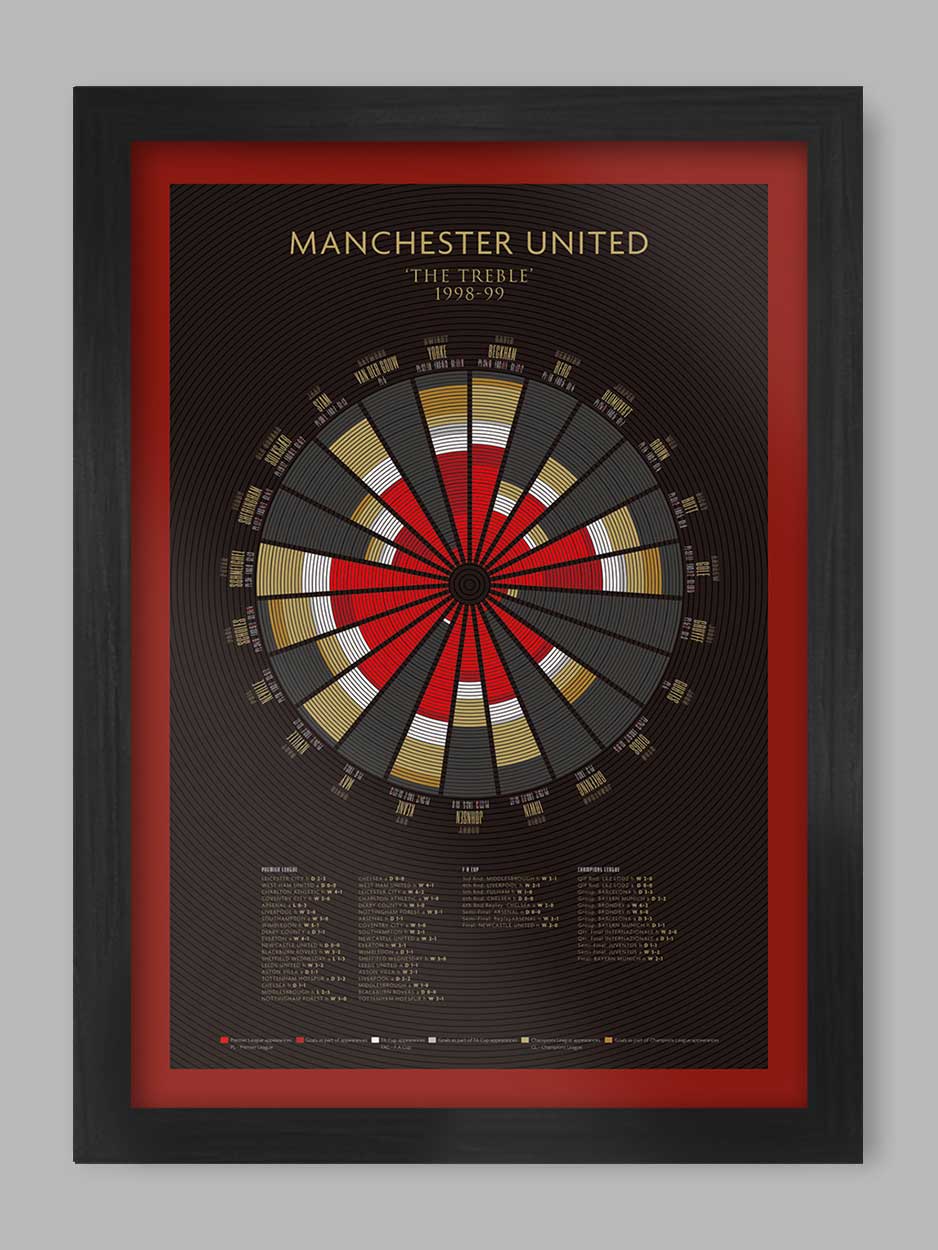 MAN UTD TREBLE 1999 POSTER