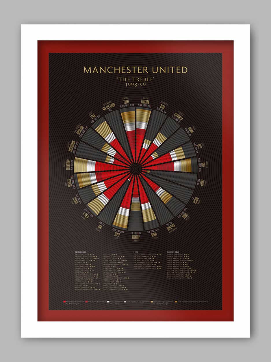MANCHESTER UNITED, THE TREBLE