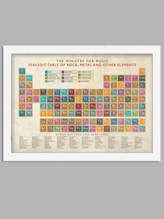 Periodic Table of Music Poster Print