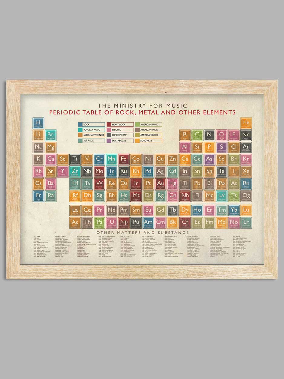 Periodic Table of Music Poster Print