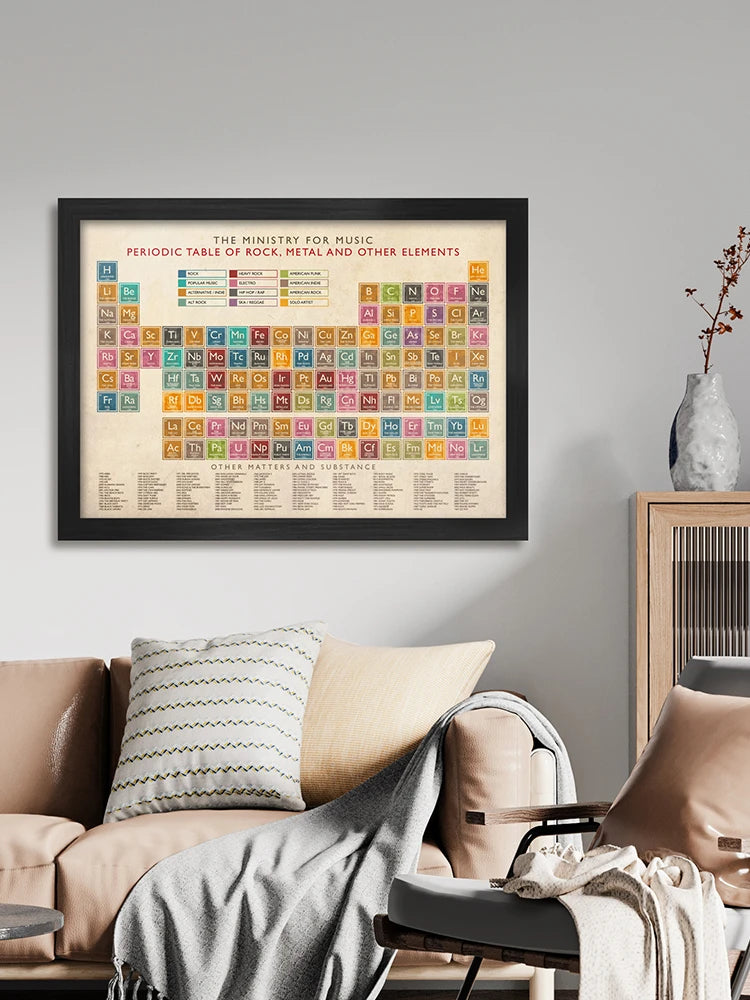 Periodic Table of Music Poster Print