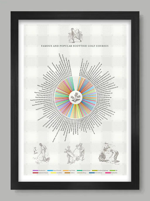 Scottish Golf Courses - Poster Print. Some of the best and most iconic golf courses in the country where it all began. It includes the greats including St.Andrews Old Course, Muirfield and Carnoustie.