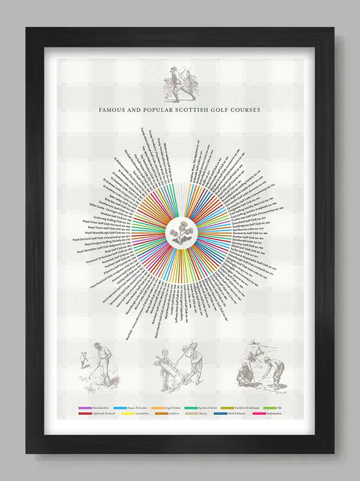 Scottish Golf Courses - Poster Print. Some of the best and most iconic golf courses in the country where it all began. It includes the greats including St.Andrews Old Course, Muirfield and Carnoustie.