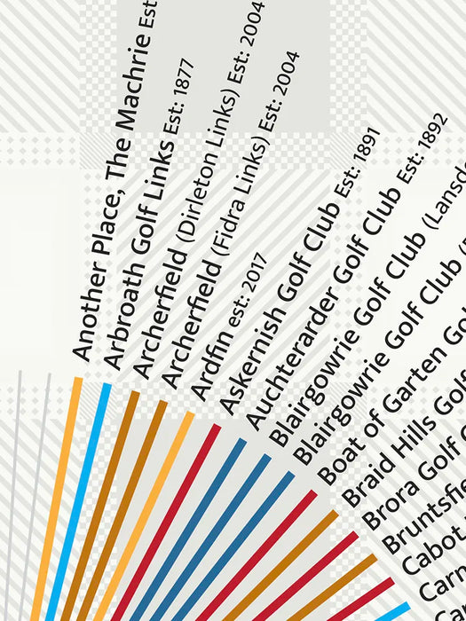 Scottish Golf Courses - Poster Print. Some of the best and most iconic golf courses in the country where it all began. It includes the greats including St.Andrews Old Course, Muirfield and Carnoustie.