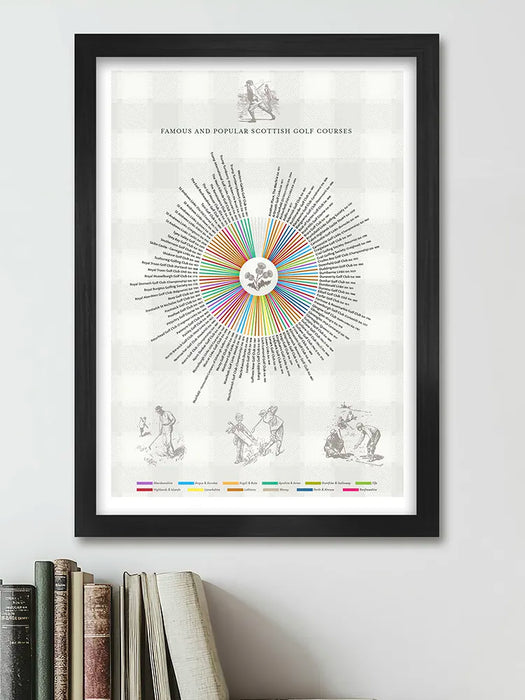 Scottish Golf Courses - Poster Print. Some of the best and most iconic golf courses in the country where it all began. It includes the greats including St.Andrews Old Course, Muirfield and Carnoustie.