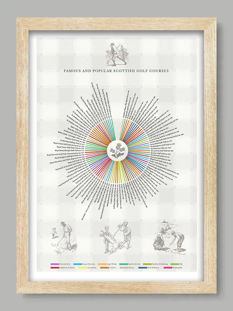 Scottish Golf Courses - Poster Print. Some of the best and most iconic golf courses in the country where it all began. It includes the greats including St.Andrews Old Course, Muirfield and Carnoustie.