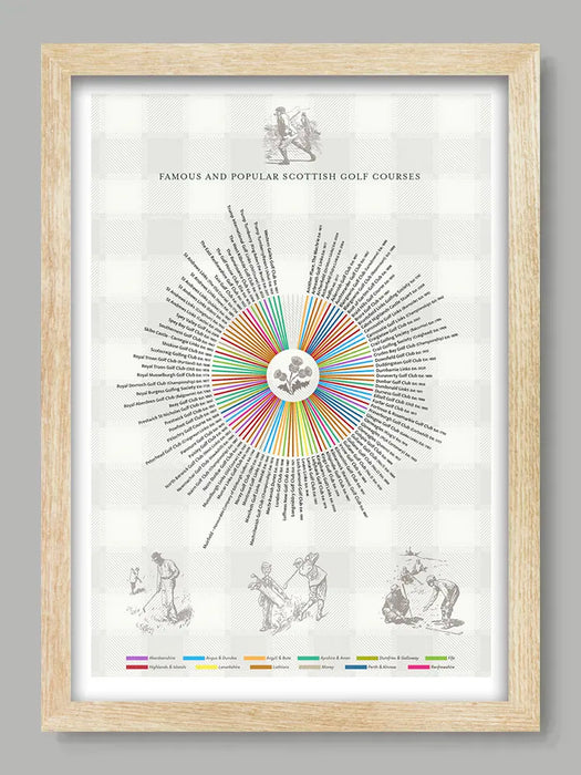 Scottish Golf Courses - Poster Print. Some of the best and most iconic golf courses in the country where it all began. It includes the greats including St.Andrews Old Course, Muirfield and Carnoustie.