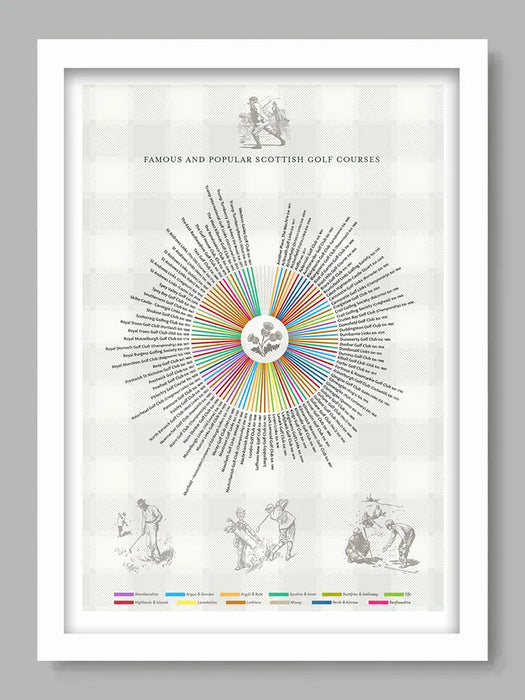 Scottish Golf Courses - Poster Print. Some of the best and most iconic golf courses in the country where it all began. It includes the greats including St.Andrews Old Course, Muirfield and Carnoustie.
