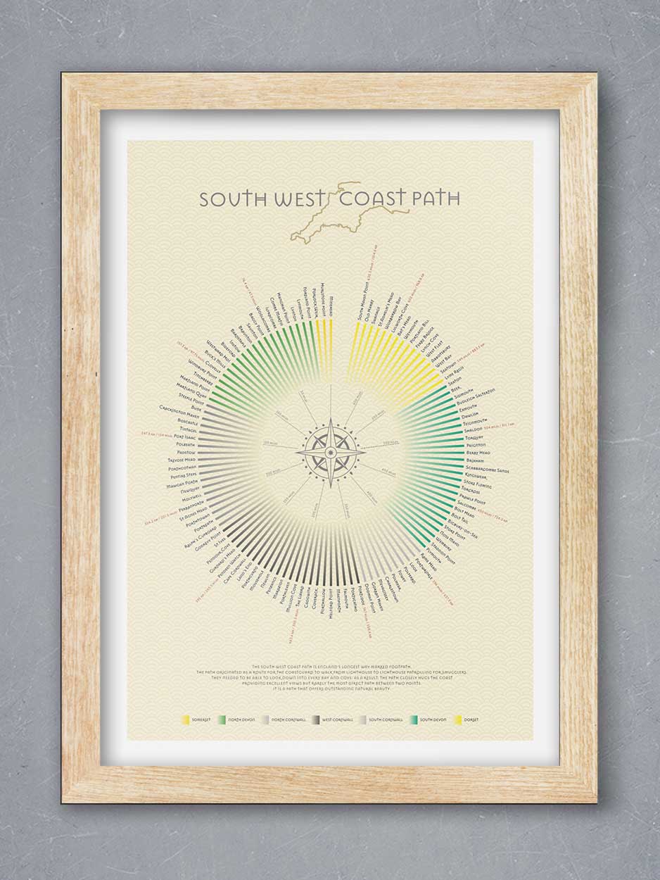 South West Coast Path Poster Print