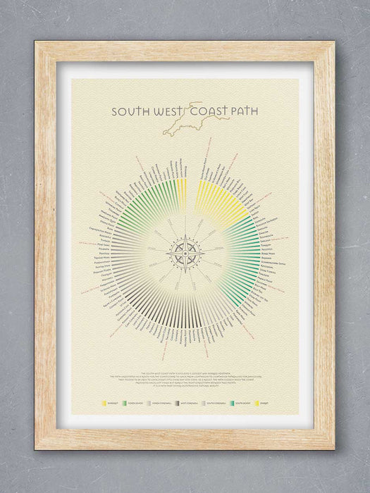 South West Coast Path Poster Print