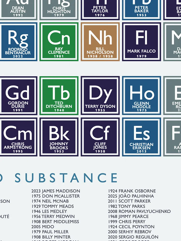 The Spurs Periodic Table Print. Using the original Periodic Table chemical symbols, each element box celebrates Spurs players from all eras, including Blanchflower, Greaves, Kane and Gascoigne. All in all, 258 names from the good, the great and the terrace favourites.
