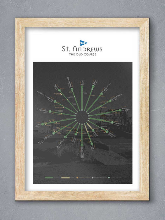 St.Andrews Old Course Golf Poster Print