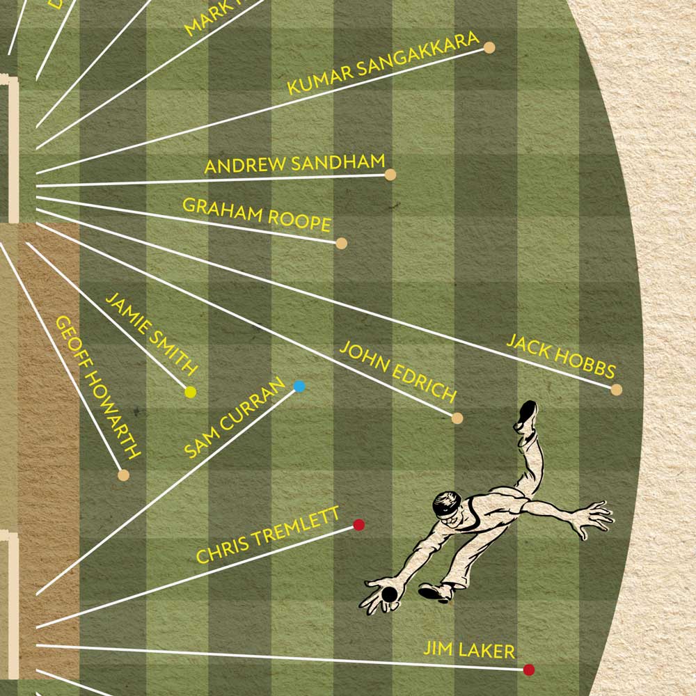 Surrey CCC - Cricket Poster Print. Famous Surrey cricketers poster.