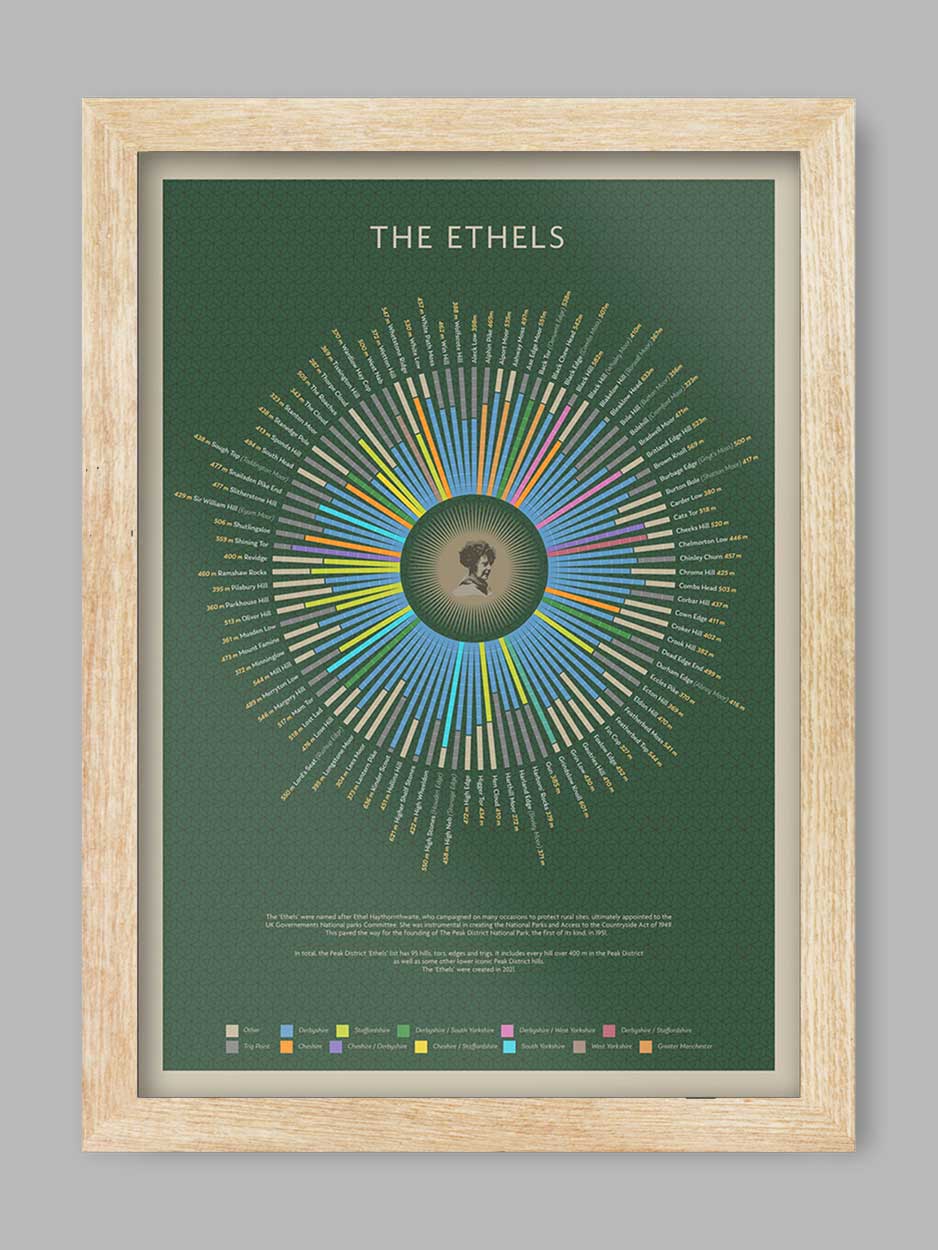 The Ethels - Peak District Poster Print