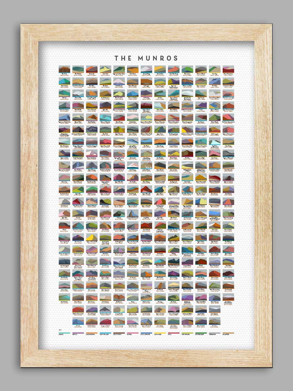 The Munros - Poster Print