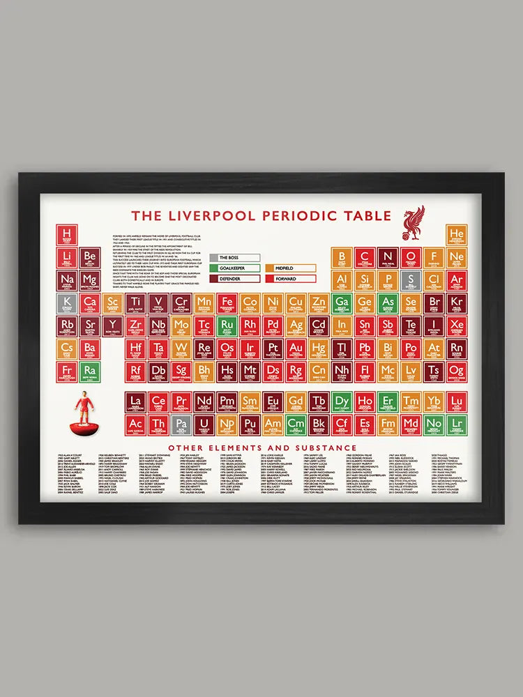 The Liverpool Periodic Table - Print. Using the original Periodic Table chemical symbols, each element box celebrates Liverpool players from all eras as well as Shanks, Bob Paisley and Jurgen, the club's greatest managers.