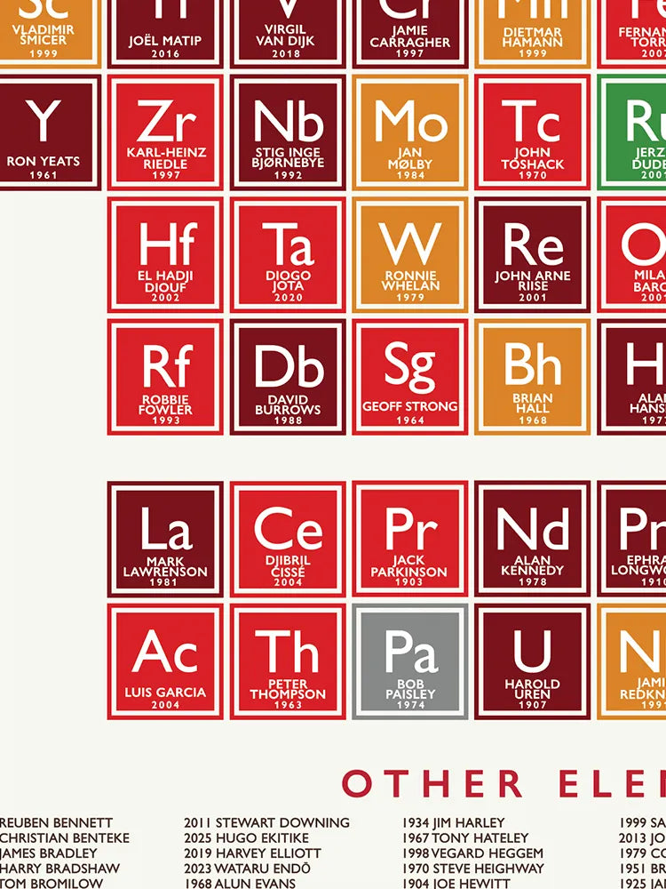 The Liverpool Periodic Table - Print. Duplicating the original Periodic Table using the chemical symbols, each element box celebrates Liverpool players from all eras as well as Shanks, Bob Paisley and Jurgen, the club's greatest managers.