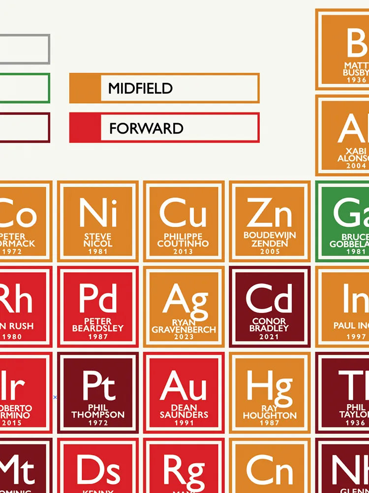 The Liverpool Periodic Table - Print. Duplicating the original Periodic Table using the chemical symbols, each element box celebrates Liverpool players from all eras as well as Shanks, Bob Paisley and Jurgen, the club's greatest managers.