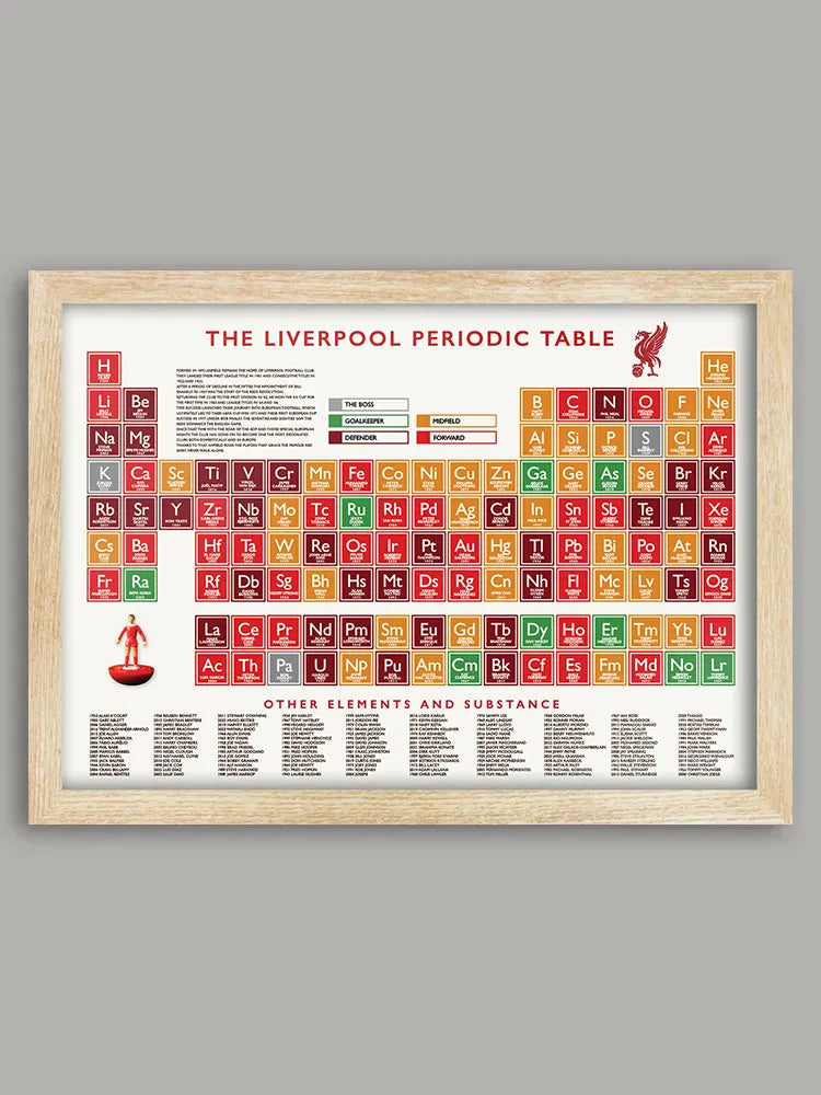 The Liverpool Periodic Table - Print. Duplicating the original Periodic Table using the chemical symbols, each element box celebrates Liverpool players from all eras as well as Shanks, Bob Paisley and Jurgen, the club's greatest managers.