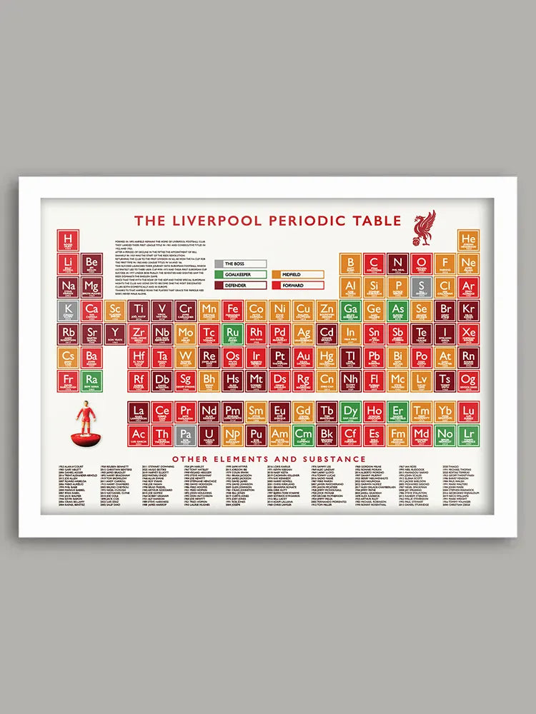The Liverpool Periodic Table - Print. Duplicating the original Periodic Table using the chemical symbols, each element box celebrates Liverpool players from all eras as well as Shanks, Bob Paisley and Jurgen, the club's greatest managers.