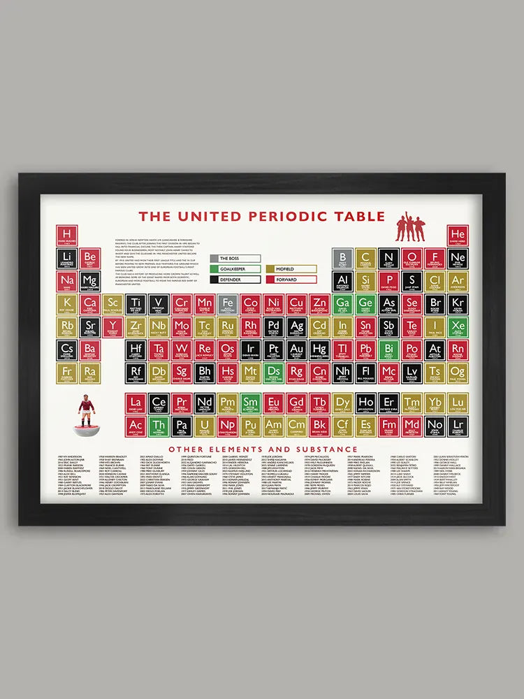 The United Periodic Table - Print. Using the original Periodic Table chemical symbols, each element box celebrates Manchester United players from all eras as well as Sit Matt and Sir Alex, the club's greatest managers. 