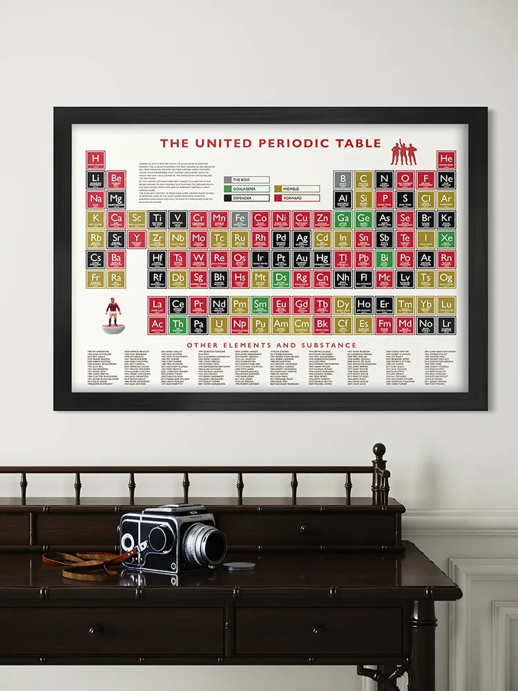 The United Periodic Table - Print. Duplicating the original Periodic Table using the chemical symbols, each element box celebrates Manchester United players from all eras as well as Sit Matt and Sir Alex, the club's greatest managers. 