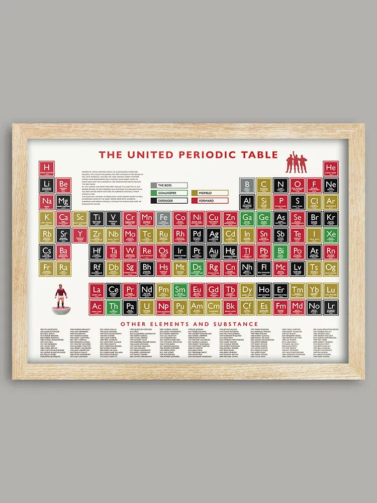 The United Periodic Table - Print. Duplicating the original Periodic Table using the chemical symbols, each element box celebrates Manchester United players from all eras as well as Sit Matt and Sir Alex, the club's greatest managers. 