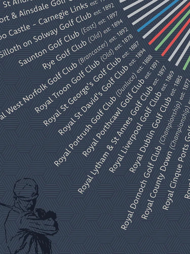 UK Golf Courses - Poster Print. Some of the best and most iconic golf courses in the country where it all began. It includes the greats including St.Andrews Old Course, Muirfield, the Belfry and Royal Portrush.
