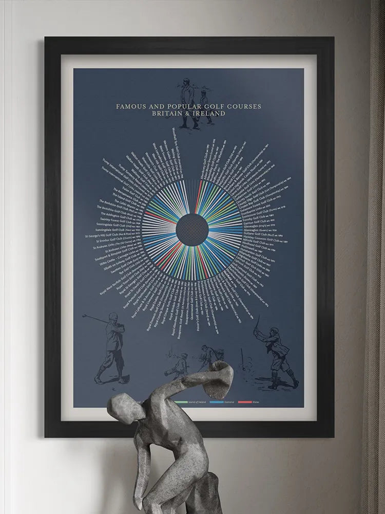 UK Golf Courses - Poster Print. Some of the best and most iconic golf courses in the country where it all began. It includes the greats including St.Andrews Old Course, Muirfield, the Belfry and Royal Portrush.