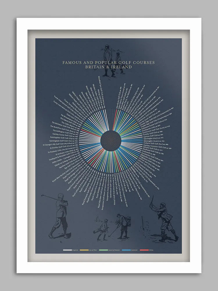 UK Golf Courses - Poster Print. Some of the best and most iconic golf courses in the country where it all began. It includes the greats including St.Andrews Old Course, Muirfield, the Belfry and Royal Portrush.
