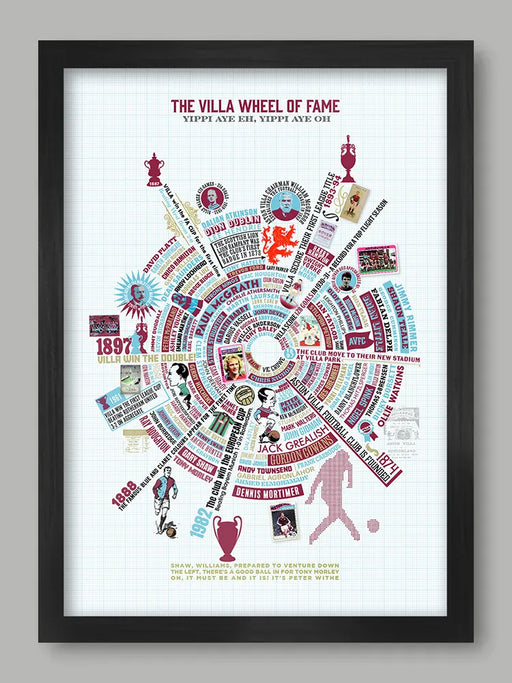 Aston Villa history poster. 