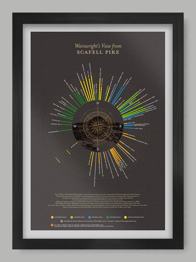 Wainwright's View From Scafell Pike  - Lake District Poster Print