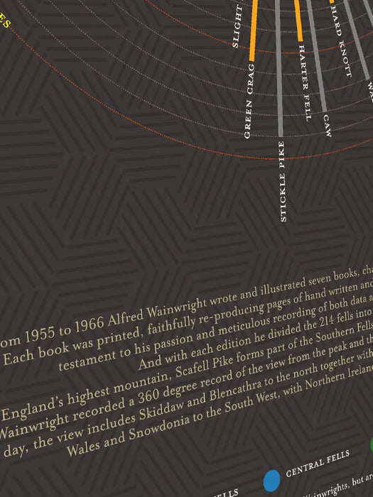 Wainwright's View From Scafell Pike  - Lake District Poster Print